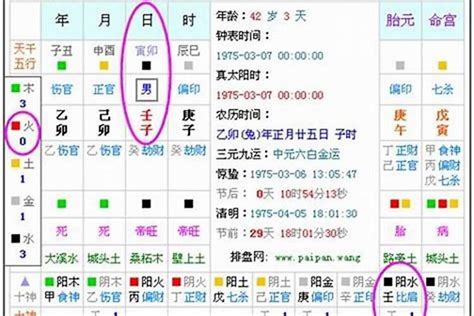 命卦查询|生辰八字算命、五行喜用神查询（免费测算）